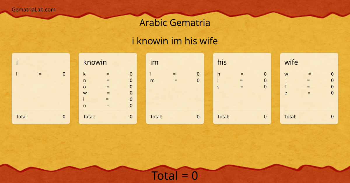 i knowin im his wife in arabic Gematria